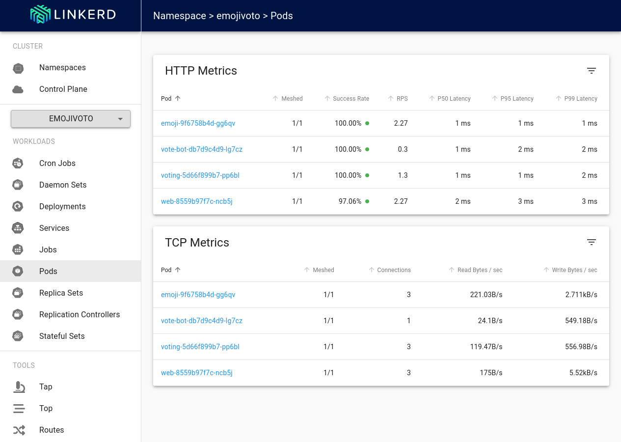 Viewing the Linkerd dashboard for the Emojivoto services